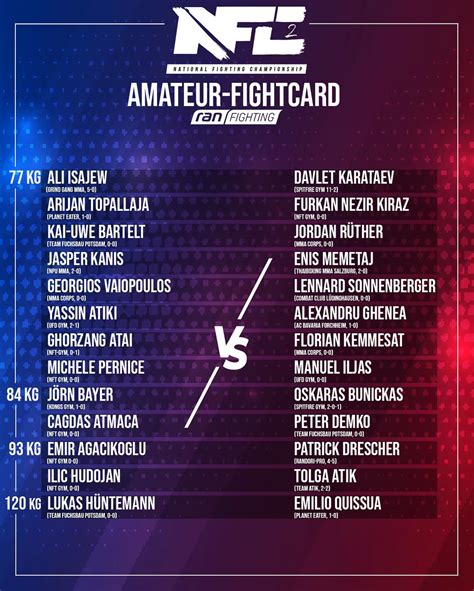 nfc fight card|national fighting championship nfc.